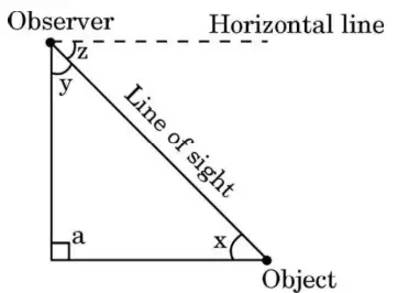 CBSE Class 10 Maths Basic 2025 430/1/1 Set 1 - Question 12